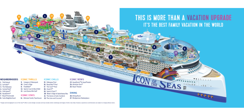 Icon of the Seas: Bigger, Bolder Cruising - ETW Travel