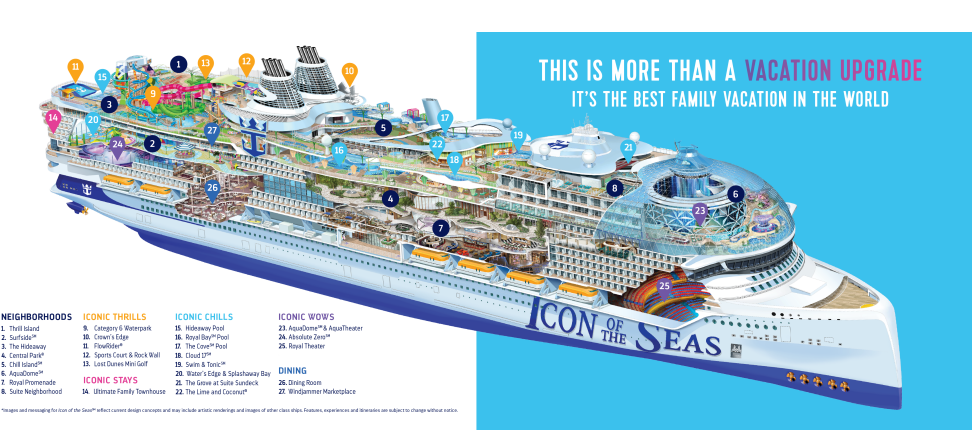 Royal Caribbean Icon of the Seas ship cutaway to display special features